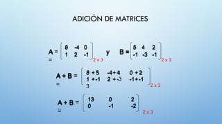 ADICIÓN DE MATRICES
A
= 2 x 3
8 -4 0
1 2 -1 y B =
5 4 2
-1 -3 -1
2 x 3
8 + 5 -4+ 4
1 +-1 2 + -
3
0 + 2
-1+-1
2 x 3
A + B
=
13
0
0
-1
2
-2
2 x 3
A + B
=
 