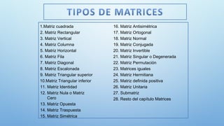 1.Matriz cuadrada
2. Matriz Rectangular
3. Matriz Vertical
4. Matriz Columna
5. Matriz Horizontal
6. Matriz Fila
7. Matriz Diagonal
8. Matriz Escalonada
9. Matriz Triangular superior
10.Matriz Triangular inferior
11. Matriz Identidad
12. Matriz Nula o Matriz
Cero
13. Matriz Opuesta
14. Matriz Traspuesta
15. Matriz Simétrica
16. Matriz Antisimétrica
17. Matriz Ortogonal
18. Matriz Normal
19. Matriz Conjugada
20. Matriz Invertible
21. Matriz Singular o Degenerada
22. Matriz Permutación
23. Matrices iguales
24. Matriz Hermitiana
25. Matriz definida positiva
26. Matriz Unitaria
27. Submatriz
28. Resto del capítulo Matrices
 