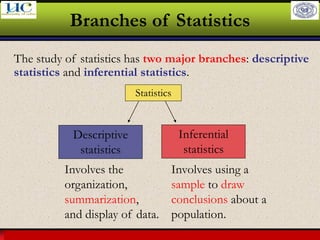 Larson & Farber, Elementary Statistics: Picturing the World, 3e 18
Branches of Statistics
The study of statistics has two major branches: descriptive
statistics and inferential statistics.
Statistics
Descriptive
statistics
Inferential
statistics
Involves the
organization,
summarization,
and display of data.
Involves using a
sample to draw
conclusions about a
population.
 