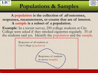 Larson & Farber, Elementary Statistics: Picturing the World, 3e 20
Populations & Samples
Example: In a recent survey, 250 college students at City
College were asked if they smoked cigarettes regularly. 35 of
the students said yes. Identify the population and the sample.
Responses of all students at
City College (population)
Responses of students
in survey (sample)
A population is the collection of all outcomes,
responses, measurement, or counts that are of interest.
A sample is a subset of a population.
 