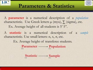 Larson & Farber, Elementary Statistics: Picturing the World, 3e 21
Parameters & Statistics
A parameter is a numerical description of a population
characteristic. Use Greek letters µ (myu), ∑ (sigma), etc.
Ex. Average height of all students is 5’ 5’’.
A statistic is a numerical description of a sample
characteristic. Use small letters: n, x, σ, etc.
Ex. Average height of transferee students.
Parameter Population
Statistic Sample
 