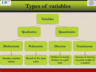 Larson & Farber, Elementary Statistics: Picturing the World, 3e 29
Types of variables
Variables
Quantitative
Qualitative
Dichotomic Polynomic Discrete Continuous
Gender, marital
status
Brand of Pc, hair
color
Children in family,
Strokes on a golf
hole
Amount of income,
tax paid, weight of
a student
 