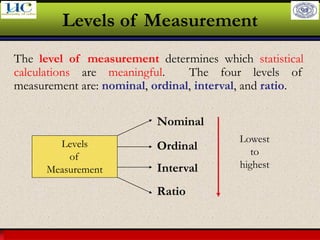 Larson & Farber, Elementary Statistics: Picturing the World, 3e 30
Levels of Measurement
The level of measurement determines which statistical
calculations are meaningful. The four levels of
measurement are: nominal, ordinal, interval, and ratio.
Levels
of
Measurement
Nominal
Ordinal
Interval
Ratio
Lowest
to
highest
 