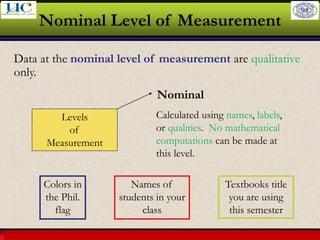 Larson & Farber, Elementary Statistics: Picturing the World, 3e 31
Nominal Level of Measurement
Data at the nominal level of measurement are qualitative
only.
Levels
of
Measurement
Nominal
Calculated using names, labels,
or qualities. No mathematical
computations can be made at
this level.
Colors in
the Phil.
flag
Names of
students in your
class
Textbooks title
you are using
this semester
 
