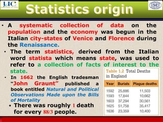 Larson & Farber, Elementary Statistics: Picturing the World, 3e 8
• A systematic collection of data on the
population and the economy was begun in the
Italian city-states of Venice and Florence during
the Renaissance.
• The term statistics, derived from the Italian
word statista which means state, was used to
refer to a collection of facts of interest to the
state.
• In 1662 the English tradesman
“John Graunt” published a
book entitled Natural and Political
Observations Made upon the Bills
of Mortality
 There was roughly 1 death
for every 88/3 people.
 