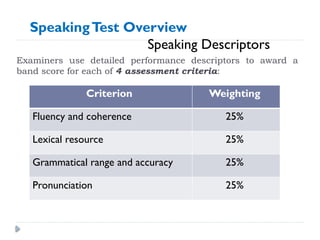 Examiners use detailed performance descriptors to award a
band score for each of 4 assessment criteria:
Criterion Weighting
Fluency and coherence 25%
Lexical resource 25%
Grammatical range and accuracy 25%
Pronunciation 25%
SpeakingTest Overview
Speaking Descriptors
 