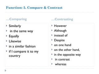 Function: 5. Compare & Contrast
…Comparing …Contrasting
 Similarly
 in the same way
 Equally
 Likewise
 in a similar fashion
 if I compare it to my
country
 However
 Although
 instead of
 Despite
 on one hand
 on the other hand,
 in the opposite way
 in contrast
 whereas
 