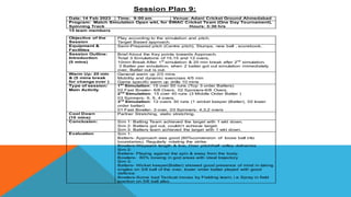 Session Plan 9:
Date: 14 Feb 2023 Time: 9:00 am Venue: Adani Cricket Ground Ahmedabad
Program: Match Simulation Open wkt, for SWAC Cricket Team (One Day Tournament),
Spinning Track Hours: 3:30 hrs
15 team members
Objective of the
Session
Play according to the simulation and pitch.
Target Based approach.
Equipment &
Facilities
Semi-Prepared pitch (Centre pitch), Stumps, new ball , scorebook.
Session Outline:
Introduction
(5 mins)
Brief About the Key points towards Approach.
Total 3 Simulations of 15,15 and 12 overs,
10min Break After 1st
simulation & 20 min break after 2nd
simulation.
3 Batter per simulation, when 2 batter got out simulation immediately
over, Batter out is out.
Warm Up: 20 min
& (5 mins break
for change over )
General warm up 2/3 mins
Mobility and dynamic exercises 4/5 min
Game specific warm up drills 10 mins
Type of session:
Main Activity
1st
Simulation: 15 over 50 runs (Top 3 order Batters)
02 Fast Bowler- 6/8 Overs, 02 Spinners-6/8 Overs.
2nd
Simulation: 15 over 40 runs (3 Middle Order Batter )
03 Spinners- 6, 5, 4 overs.
3rd
Simulation: 12 overs 30 runs (1 wicket keeper (Batter), 02 lower
order batter)
01 Fast Bowler- 3 over, 03 Spinners- 4,3,2 overs
Cool Down
(10 mins)
Partner Stretching, static stretching.
Conclusion: Sim 1: Batting Team achieved the target with 1 wkt down.
Sim 2: Batters got out, couldn’t achieve target.
Sim 3: Batters team achieved the target with 1 wkt down.
Evaluation Sim 1:
Batters- Approach was good (80%conversion of loose ball into
boundaries), Regularly rotating the strike.
Bowlers-Wayward length & line, Over pitch/half volley deliveries
Sim 2:
Batters- Playing against the spin & away from the body.
Bowlers- 80% bowing in god areas with ideal trajectory
Sim 3:
Batters- Wicket keeper(Batter) showed good presence of mind in taking
singles on 5/6 ball of the over, lower order batter played with good
defence
Bowlers-Some bad Tactical moves by Fielding team; i.e Spray in field
position on 5/6 ball also.
 