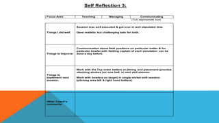 Self Reflection 3:
Focus Area: Teaching Managing Communicating
(Tick appropriate box)
Things I did well:
Session was well executed & got over in well stipulated time
Gave realistic but challenging task for both.
Things to improve:
Communication about field positions on particular batter & for
particular bowler with fielding captain of each simulation can be
done a day before.
Things to
implement next
session:
Work with the Top order batters on timing and placement (practice
attacking strokes )on new ball, in next skill session
Work with bowlers on target) in single wicket skill session.
(pitching area left & right hand batters)
Other Coach’s
comments:
 