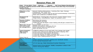 Session Plan: 04
Date: 19 Jan 2023 Time: 1535 hrs Venue: Air Force Station Gandhinagar
Program: Fielding session & WK drills for SWAC Cricket Team (One Day Tournament)
Hours: 02 hrs
15 team members
Objective of the
Session
Ground Fielding (Interception), Catching (Flat, High, Closing)
Throws(Over arm, under arm)
Wicket keeper: Footwork (get up with the bounce/sideways movement),
Glove work (collection of ball/soft hands)
Equipment &
Facilities
Bat& Gloves, Catching Bat, mitt, Pug net, Cachet, Rubber stump,
Target stump, cones/Markers, Balls, an assistant coach.
Session Outline:
Introduction
(5 mins)
Brief about the session,
Demonstration the Skill,
Fielder who hits the target in team fielding drill will get a reward from a
Coach
Warm Up: 17 min
& (3 mins break
for change over )
General warm up 2/3 mins
Mobility and dynamic exercises 4/5 min
Game specific warm up drills 4/5 min
Warm up throws 2/3 min
Type of session:
Main Activity
( 80 mins)
(Take Care of
Regular Hydration)
3 different stations-12 min each with 3 min change over break.
A Drill, inner circle Ground fielding (05 Fielder including WK)
B Drill, Boundary High Catches (05 fielder)
C Drill, slip catches (05 fielder including WK)/
C Drill, Flat Catches to A&B group when they come to ‘C’ Drill
D Drill, Team Fielding session 10 mins.
Wk
A Drill: sideways movement catches.(one hand/both hands)
B Drill: Spinner Movement Drill.
Cool Down:
(15 min)
2/3 min slow jog, Static Stretching & partner Stretching.
Conclusion: Session goes as per planned, healthy competition is there in the
session among the fielders.
 