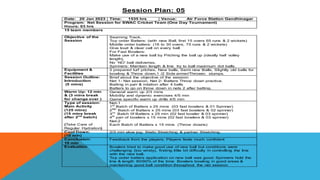 Session Plan: 05
Date: 20 Jan 2023 Time: 1535 hrs Venue: Air Force Station Gandhinagar
Program: Net Session for SWAC Cricket Team (One Day Tournament)
Hours: 03 hrs
15 team members
Objective of the
Session
Seaming Track,
Top order Batters: (with new Ball, first 15 overs 65 runs & 2 wickets)
Middle order batters: (16 to 30 overs, 75 runs & 2 wickets)
Give loud & clear call on every ball
For Fast Bowlers:
Make use of a new ball by Pitching the ball up (ideally half volley
length),
No ‘NO’ ball deliveries,
Spinners: Maintain length & line try to ball maximum dot balls.
Equipment &
Facilities
2 prepared turf pitches, New balls, Semi new Balls, Slightly old balls for
bowling & Throw down.1 /2 Side armer/Thrower, stumps.
Session Outline:
Introduction
(5 mins)
Brief about the objective of the session
Net 1- Net session, Net 2- Batters Throw down practice.
Batting in pair & rotation after 4 balls
Batters to go on throw down in nets 2 after batting.
Warm Up: 12 min
& (3 mins break
for change over )
General warm up 2/3 mins
Mobility and dynamic exercises 4/5 min
Game specific warm up drills 4/5 min
Type of session:
Main Activity
(125 mins)
(15 mins break
after 2nd
batch)
(Take Care of
Regular Hydration)
Net-1
1st
Batch of Batters x 25 mins (03 fast bowlers & 01 Spinner)
2ND
Batch of Batters x 25 mins (03 fast bowlers & 02 spinner)
3rd
Batch 0f Batters x 25 min (02 fast bowler & 03 spinner)
4th
pair of bowlers x 15 mins (02 fast bowlers & 03 spinner)
Net-2
Each Batch of Batters x 15 mins (Throw downs)
Cool Down:
(10 min)
2/3 min slow jog, Static Stretching & partner Stretching.
Conclusion:
10 min
Feedback from the players, Players feels much confident
Evaluation Bowlers tried to make good use of new ball but conditions were
challenging (too windy), finding little bit difficulty in controlling the line
with the new ball.
Top order batters application on new ball was good. Spinners hold the
line & length 80/90% of the time Bowlers bowling in good areas &
maintaining good ball condition throughout the net session
 