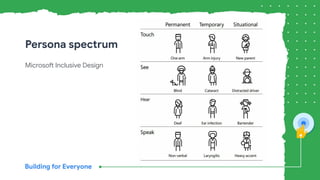 Microsoft Inclusive Design
Persona spectrum
 