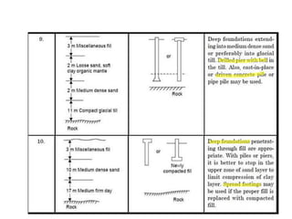 Foundation types & Selection of Foundation.pdf