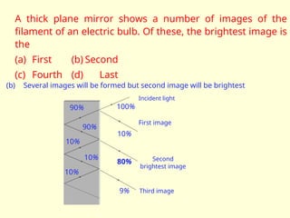 A thick plane mirror shows a number of images of the
filament of an electric bulb. Of these, the brightest image is
the
(a) First (b) Second
(c) Fourth (d) Last
100%
90%
90%
10%
10%
10%
10%
80%
9%
First image
Second
brightest image
Third image
Incident light
(b) Several images will be formed but second image will be brightest
 