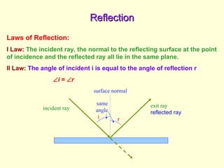 Reflection
Reflection
surface normal
same
angle
incident ray exit ray
reflected ray
i r
Laws of Reflection:
I Law: The incident ray, the normal to the reflecting surface at the point
of incidence and the reflected ray all lie in the same plane.
II Law: The angle of incident i is equal to the angle of reflection r
i = r
 