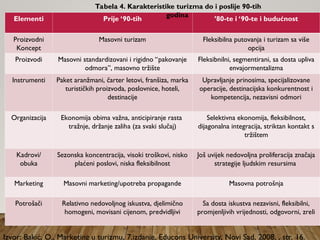 Elementi Prije ‘90-tih ’80-te i ‘90-te i budućnost
Proizvodni
Koncept
Masovni turizam Fleksibilna putovanja i turizam sa više
opcija
Proizvodi Masovni standardizovani i rigidno “pakovanje
odmora”, masovno tržište
Fleksibnilni, segmentirani, sa dosta upliva
envajormentalizma
Instrumenti Paket aranžmani, čarter letovi, franšiza, marka
turističkih proizvoda, poslovnice, hoteli,
destinacije
Upravljanje prinosima, specijalizovane
operacije, destinacijska konkurentnost i
kompetencija, nezavisni odmori
Organizacija Ekonomija obima važna, anticipiranje rasta
tražnje, držanje zaliha (za svaki slučaj)
Selektivna ekonomija, fleksibilnost,
dijagonalna integracija, striktan kontakt s
tržištem
Kadrovi/
obuka
Sezonska koncentracija, visoki troškovi, nisko
plaćeni poslovi, niska fleksibilnost
Još uvijek nedovoljna proliferacija značaja
strategije ljudskim resursima
Marketing Masovni marketing/upotreba propagande Masovna potrošnja
Potrošači Relativno nedovoljnog iskustva, djelimično
homogeni, movisani cijenom, predvidljivi
Sa dosta iskustva nezavisni, fleksibilni,
promjenljivih vrijednosti, odgovorni, zreli
Tabela 4. Karakteristike turizma do i poslije 90-tih
godina
Izvor: Bakić, O., Marketing u turizmu, 7.izdanje, Educons University, Novi Sad, 2008. , str. 16.
 