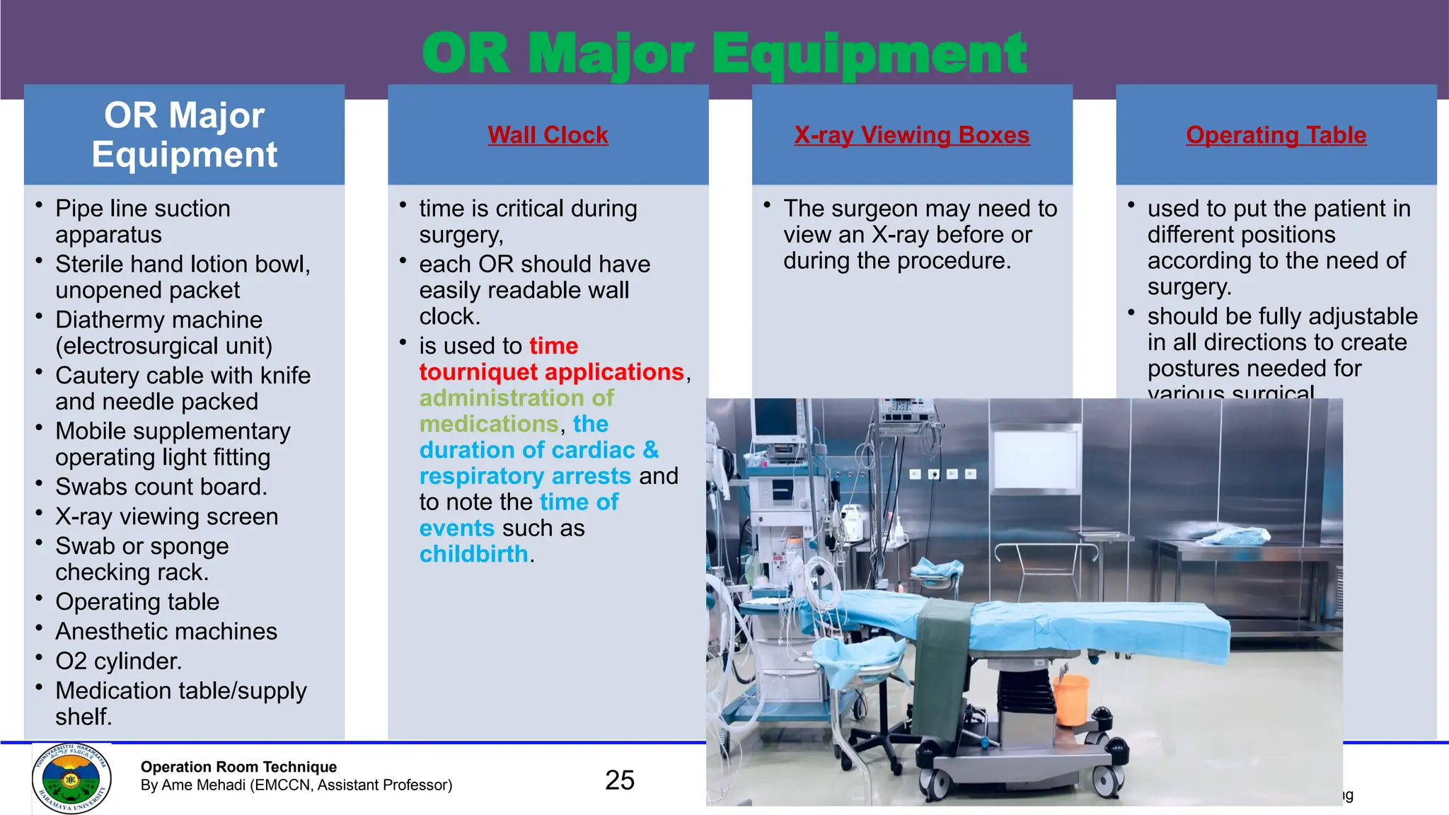 December 2024 © Haramaya University, CHMS,
Department of Emergency and Critical Care Nursing
Operation Room Technique
By Ame Mehadi (EMCCN, Assistant Professor)
OR Major Equipment
OR Major
Equipment
• Pipe line suction
apparatus
• Sterile hand lotion bowl,
unopened packet
• Diathermy machine
(electrosurgical unit)
• Cautery cable with knife
and needle packed
• Mobile supplementary
operating light fitting
• Swabs count board.
• X-ray viewing screen
• Swab or sponge
checking rack.
• Operating table
• Anesthetic machines
• O2 cylinder.
• Medication table/supply
shelf.
Wall Clock
• time is critical during
surgery,
• each OR should have
easily readable wall
clock.
• is used to time
tourniquet applications,
administration of
medications, the
duration of cardiac &
respiratory arrests and
to note the time of
events such as
childbirth.
X-ray Viewing Boxes
• The surgeon may need to
view an X-ray before or
during the procedure.
Operating Table
• used to put the patient in
different positions
according to the need of
surgery.
• should be fully adjustable
in all directions to create
postures needed for
various surgical
positions.
25
 