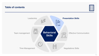 Table of contents
100
Behavioral
Skills
Presentation Skills
Effective Communication
Negotiations Skills
Leadership
Team management
Time Management
 