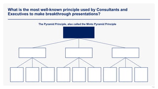 What is the most well-known principle used by Consultants and
Executives to make breakthrough presentations?
102
The Pyramid Principle, also called the Minto Pyramid Principle
 