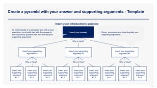 Create a pyramid with your answer and supporting arguments - Template
103
Insert your answer
Insert your
supporting
argument
#1.1
Insert your
supporting
argument
#1.2
Insert your
supporting
argument
#1.3
Insert your
supporting
argument
#2.1
Insert your
supporting
argument
#2.2
Insert your
supporting
argument
#2.3
Insert your
supporting
argument
#3.1
Insert your
supporting
argument
#3.2
Insert your supporting
argument #1
Insert your supporting
argument #2
Insert your supporting
argument #3
Insert your
supporting
argument
#3,3
Insert your introduction’s question
Why or How?
Why or How?
Why or How? Why or How?
To communicate in a structured way with a busy
executive, you should start with the answer to
the executive’s question first, and then list your
supporting arguments
Group, summarize and order logically your
supporting arguments
 