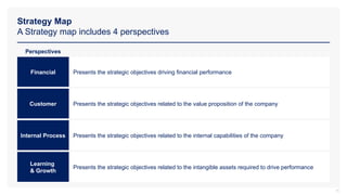 Strategy Map
A Strategy map includes 4 perspectives
11
Financial
Perspectives
Customer
Internal Process
Learning
& Growth
Presents the strategic objectives driving financial performance
Presents the strategic objectives related to the value proposition of the company
Presents the strategic objectives related to the internal capabilities of the company
Presents the strategic objectives related to the intangible assets required to drive performance
 