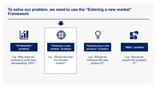 To solve our problem, we need to use the “Entering a new market”
Framework
“Profitability”
problem
“Entering a new
market” problem
“Introducing a new
product” problem
“M&A” problem
e.g. “Why does my
company’s profit have
decreased by 10%?”
e.g. “Should we enter
the Chinese
market?”
e.g. “Should we
introduce this new
product X?”
e.g. “Should we
acquire the company
Y?”
17
 