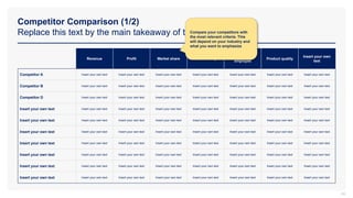 Competitor Comparison (1/2)
Replace this text by the main takeaway of this slide.
Revenue Profit Market share Main activity
Number of
employee
Product quality
Insert your own
text
Competitor A Insert your own text Insert your own text Insert your own text Insert your own text Insert your own text Insert your own text Insert your own text
Competitor B Insert your own text Insert your own text Insert your own text Insert your own text Insert your own text Insert your own text Insert your own text
Competitor D Insert your own text Insert your own text Insert your own text Insert your own text Insert your own text Insert your own text Insert your own text
Insert your own text Insert your own text Insert your own text Insert your own text Insert your own text Insert your own text Insert your own text Insert your own text
Insert your own text Insert your own text Insert your own text Insert your own text Insert your own text Insert your own text Insert your own text Insert your own text
Insert your own text Insert your own text Insert your own text Insert your own text Insert your own text Insert your own text Insert your own text Insert your own text
Insert your own text Insert your own text Insert your own text Insert your own text Insert your own text Insert your own text Insert your own text Insert your own text
Insert your own text Insert your own text Insert your own text Insert your own text Insert your own text Insert your own text Insert your own text Insert your own text
Insert your own text Insert your own text Insert your own text Insert your own text Insert your own text Insert your own text Insert your own text Insert your own text
Insert your own text Insert your own text Insert your own text Insert your own text Insert your own text Insert your own text Insert your own text Insert your own text
Compare your competitors with
the most relevant criteria. This
will depend on your industry and
what you want to emphasize
24
 