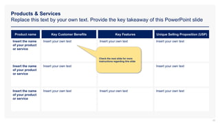 Products & Services
Replace this text by your own text. Provide the key takeaway of this PowerPoint slide
Product name Key Customer Benefits Key Features Unique Selling Proposition (USP)
Insert the name
of your product
or service
Insert your own text Insert your own text Insert your own text
Insert the name
of your product
or service
Insert your own text Insert your own text Insert your own text
Insert the name
of your product
or service
Insert your own text Insert your own text Insert your own text
Check the next slide for more
instructions regarding this slide
26
 