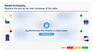 Market Profitability
Replace this text by the main takeaway of this slide.
Low Average High
Caption:
28
Buy the Business Plan Template to unlock content
Visit Website
 