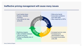 Ineffective pricing management will cause many issues
30
Source: Kiewell and Roegner
• Increased service costs
• Increased price
administration costs
• Increased receivables
write-offs
• Wide price bands
• Inaccurate quotations
from field sales
• Slow response to RFPs
• Declining margins
• Little correlation between
volume and price
• Product profitability lack of
visibility
• Lost market share
• Excess / obsolete
inventory
• Low volume for new
products
 