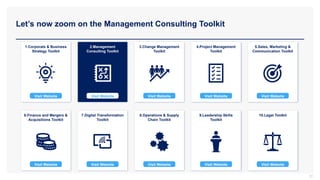 Let’s now zoom on the Management Consulting Toolkit
1.Corporate & Business
Strategy Toolkit
2.Management
Consulting Toolkit
3.Change Management
Toolkit
4.Project Management
Toolkit
5.Sales, Marketing &
Communication Toolkit
6.Finance and Mergers &
Acquisitions Toolkit
7.Digital Transformation
Toolkit
8.Operations & Supply
Chain Toolkit
9.Leadership Skills
Toolkit
10.Legal Toolkit
Visit Website Visit Website Visit Website Visit Website Visit Website
Visit Website Visit Website Visit Website Visit Website
Visit Website
31
 