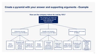 Create a pyramid with your answer and supporting arguments - Example
34
The company can reduce its
cost by $5 millions through
some operational
improvements
Select
non-core
functions
Evaluate cost
and service
level of
potential
partners
Choose one
partner for
each function
Design
current
processes
Compare
current
process to
best-in-class
benchmarks
Adopt best
practices
based on
benchmarks
Select and
review current
supplier costs
Evaluate cost
of potential
alternative
suppliers
Outsource non-core
functions to save $3 Millions
Simplify core functions
processes to save $1 Million
Review supplier cost to save
$1 Million
Renegotiate
supplier
contracts
and/or
choose
alternative
suppliers
How can the company reduce its cost by 10%?
 