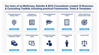 Our team of ex-McKinsey, Deloitte & BCG Consultants created 10 Business
& Consulting Toolkits including practical Frameworks, Tools & Templates
1.Corporate & Business
Strategy Toolkit
2.Management
Consulting Toolkit
3.Change Management
Toolkit
4.Project Management
Toolkit
5.Sales, Marketing &
Communication Toolkit
6.Finance and Mergers &
Acquisitions Toolkit
7.Digital Transformation
Toolkit
8.Operations & Supply
Chain Toolkit
9.Leadership Skills
Toolkit
10.Legal Toolkit
Visit Website Visit Website Visit Website Visit Website Visit Website
Visit Website Visit Website Visit Website Visit Website
Visit Website
4
 