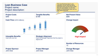Change Impact
High Impact
Net Present Value
$8M
Number of Resources
12
Change Manager
John Doe
Cash Flow (US $ millions)
Project Sponsor
John Doe
Intangible Benefits
Insert your own text
Project Costs
$4M
Tangible Benefits
$14M
Project Manager
John Doe
Strategic Alignment
Insert the Strategic Objectives that the project is
aligned with
Lean Business Case
Project name:
Project description:
41
(5.1)
1.8
4.6
6.9
9.9
Year 1 Year 2 Year 3 Year 4 Year 5
This Lean Business Case is very
important, as your CEO and Senior
executives may not have time to deep
dive into more details. It is the first
section of the Business Case, but it is
often done at the end.
 