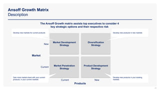 Ansoff Growth Matrix
Description
45
The Ansoff Growth matrix assists top executives to consider 4
key strategic options and their respective risk
Market Development
Strategy
Diversification
Strategy
Product Development
Strategy
Market Penetration
Strategy
Current New
New
Current
Market
Develop new markets for current products Develop new products in new markets
Gain more market share with your current
products, in your current markets
Develop new products in your existing
markets
Products
 