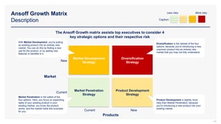 Ansoff Growth Matrix
Description
46
The Ansoff Growth matrix assists top executives to consider 4
key strategic options and their respective risk
Market Development
Strategy
Diversification
Strategy
Product Development
Strategy
Market Penetration
Strategy
Current New
New
Current
Market
With Market Development, you're putting
an existing product into an entirely new
market. You can do this by finding a new
use for the product, or by adding new
features or benefits to it.
Diversification is the riskiest of the four
options, because you're introducing a new,
unproven product into an entirely new
market that you may not fully understand.
Market Penetration is the safest of the
four options. Here, you focus on expanding
sales of your existing product in your
existing market: you know the product
works, and the market holds few surprises
for you.
Product Development is slightly more
risky than Market Penetration, because
you're introducing a new product into your
existing market.
Caption:
Less risky More risky
Products
 