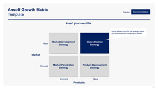 Ansoff Growth Matrix
Template
47
Insert your own title
Market Development
Strategy
Diversification
Strategy
Product Development
Strategy
Market Penetration
Strategy
Current New
New
Current
Market
Use a different color for the strategic option
you recommend the company to choose
Products
Recommendation
Caption:
 