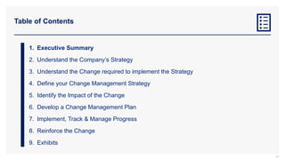 Table of Contents
1. Executive Summary
2. Understand the Company’s Strategy
3. Understand the Change required to implement the Strategy
4. Define your Change Management Strategy
5. Identify the Impact of the Change
6. Develop a Change Management Plan
7. Implement, Track & Manage Progress
8. Reinforce the Change
9. Exhibits
53
 