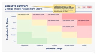 Executive Summary
Change Impact Assessment Matrix
54
Caption:
Low
Impact
Moderate
Impact
Medium
Impact
High
Impact
Extreme
Impact
Complexity
of
the
Change
Size of the Change
1 team impacted Extreme
1 Division
1 Business Unit
Medium
•Insert name of the Change
Moderate
Low
Extreme
•Insert name of the Change •Insert name of the Change
•Insert name of the Change
High
•Insert name of the Change
•Insert name of the Change •Insert name of the Change
Half of the Company
The Executive Summary is a very
important section, especially when you
present during an executive committee,
where you will probably not have time
to go through all the slides
 