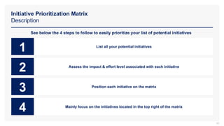 Initiative Prioritization Matrix
Description
60
See below the 4 steps to follow to easily prioritize your list of potential initiatives
Assess the impact & effort level associated with each initiative
2
Position each initiative on the matrix
3
Mainly focus on the initiatives located in the top right of the matrix
4
List all your potential initiatives
1
 