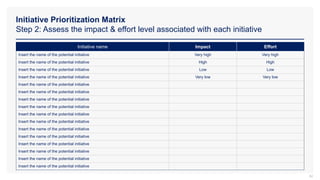 Initiative Prioritization Matrix
Step 2: Assess the impact & effort level associated with each initiative
62
Initiative name Impact Effort
Insert the name of the potential initiative Very high Very high
Insert the name of the potential initiative High High
Insert the name of the potential initiative Low Low
Insert the name of the potential initiative Very low Very low
Insert the name of the potential initiative
Insert the name of the potential initiative
Insert the name of the potential initiative
Insert the name of the potential initiative
Insert the name of the potential initiative
Insert the name of the potential initiative
Insert the name of the potential initiative
Insert the name of the potential initiative
Insert the name of the potential initiative
Insert the name of the potential initiative
Insert the name of the potential initiative
Insert the name of the potential initiative
 
