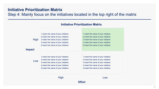 Initiative Prioritization Matrix
Step 4: Mainly focus on the initiatives located in the top right of the matrix
64
Impact
Effort
Low
High
Low
High
Initiative Prioritization Matrix
1.Insert the name of your initiative
2.Insert the name of your initiative
3.Insert the name of your initiative
4.Insert the name of your initiative
5.Insert the name of your initiative
1.Insert the name of your initiative
2.Insert the name of your initiative
3.Insert the name of your initiative
4.Insert the name of your initiative
5.Insert the name of your initiative
1.Insert the name of your initiative
2.Insert the name of your initiative
3.Insert the name of your initiative
4.Insert the name of your initiative
5.Insert the name of your initiative
1.Insert the name of your initiative
2.Insert the name of your initiative
3.Insert the name of your initiative
4.Insert the name of your initiative
5.Insert the name of your initiative
 
