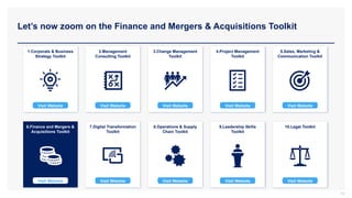 Let’s now zoom on the Finance and Mergers & Acquisitions Toolkit
1.Corporate & Business
Strategy Toolkit
2.Management
Consulting Toolkit
3.Change Management
Toolkit
4.Project Management
Toolkit
5.Sales, Marketing &
Communication Toolkit
6.Finance and Mergers &
Acquisitions Toolkit
7.Digital Transformation
Toolkit
8.Operations & Supply
Chain Toolkit
9.Leadership Skills
Toolkit
10.Legal Toolkit
Visit Website Visit Website Visit Website Visit Website Visit Website
Visit Website Visit Website Visit Website Visit Website
Visit Website
73
 