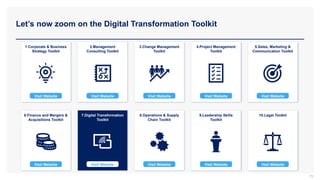Let’s now zoom on the Digital Transformation Toolkit
1.Corporate & Business
Strategy Toolkit
2.Management
Consulting Toolkit
3.Change Management
Toolkit
4.Project Management
Toolkit
5.Sales, Marketing &
Communication Toolkit
6.Finance and Mergers &
Acquisitions Toolkit
7.Digital Transformation
Toolkit
8.Operations & Supply
Chain Toolkit
9.Leadership Skills
Toolkit
10.Legal Toolkit
Visit Website Visit Website Visit Website Visit Website Visit Website
Visit Website Visit Website Visit Website Visit Website
Visit Website
79
 