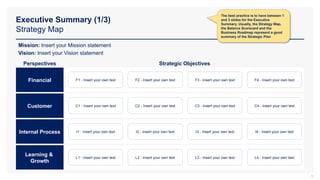 Executive Summary (1/3)
Strategy Map
Financial
Perspectives
Customer
Internal Process
Learning &
Growth
Strategic Objectives
I1 - Insert your own text I2 - Insert your own text I3 - Insert your own text I4 - Insert your own text
L1 - Insert your own text L2 - Insert your own text L3 - Insert your own text L4 - Insert your own text
C1 - Insert your own text C2 - Insert your own text C3 - Insert your own text C4 - Insert your own text
F1 - Insert your own text F2 - Insert your own text F3 - Insert your own text F4 - Insert your own text
Mission: Insert your Mission statement
Vision: Insert your Vision statement
The best practice is to have between 1
and 3 slides for the Executive
Summary. Usually, the Strategy Map,
the Balance Scorecard and the
Business Roadmap represent a good
summary of the Strategic Plan
9
 