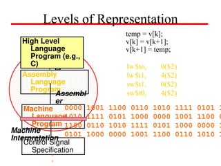 1. Introduction to computer Organisation and architecture.ppt
