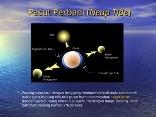 Pasut Perbani (
Pasut Perbani (Neap Tide
Neap Tide)
)
 Pasang surut laut dengan tunggang minimum terjadi pada keadaan di
mana garis hubung titik-titik pusat bumi dan matahari tegak lurus
dengan garis hubung titik-titik pusat bumi dengan bulan. Pasang ini di
namakan Pasang Perbani (Neap Tide).
 