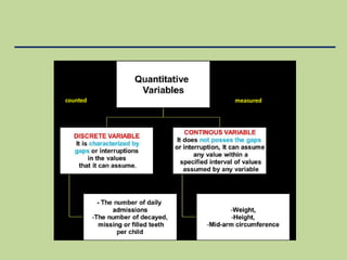 Basic Statistics, Biostatistics, and Frequency Distribution | PDF