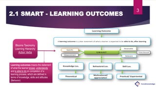 1. LEARNING OUTCOME DEVELOPMENT SLIDES.pdf