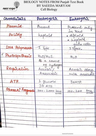 1.Cell Biology Notes mdcat important chapter | PDF